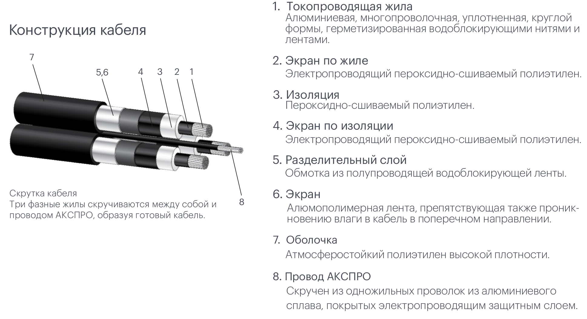 оборудование АКСВИСКИ Кабель силовой с дополнительным проводом внешнего экрана  6, 10, 20, 35 кВ ЭНЕРВИК электротехника
